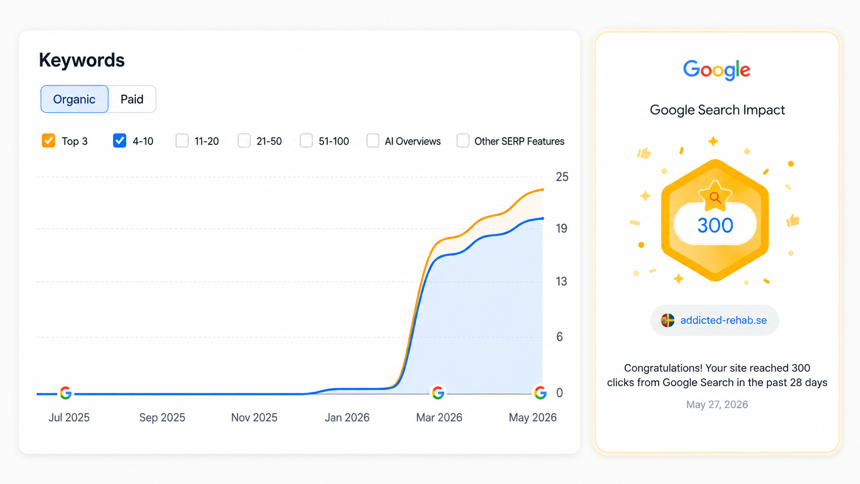 Semrush organisk rankingtillväxt och Google Search Console-milstolpe med 300 klick för addicted-rehab.se